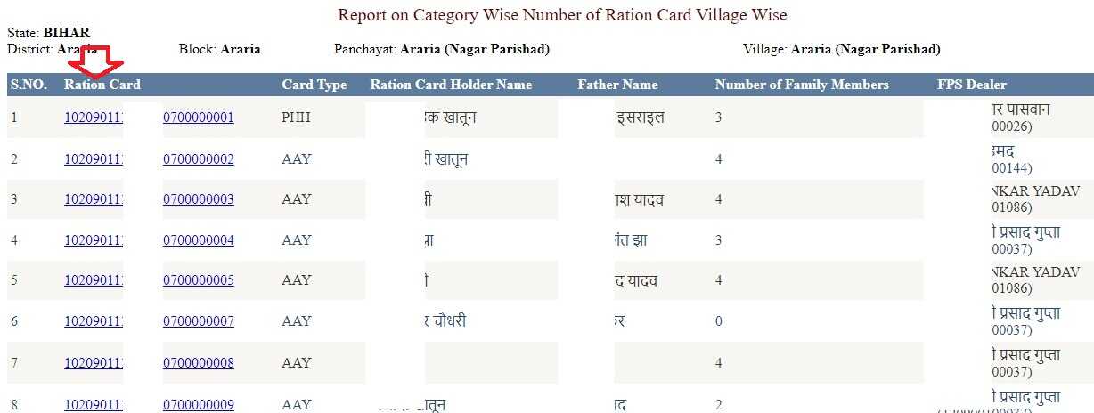 Ration Card List 2024