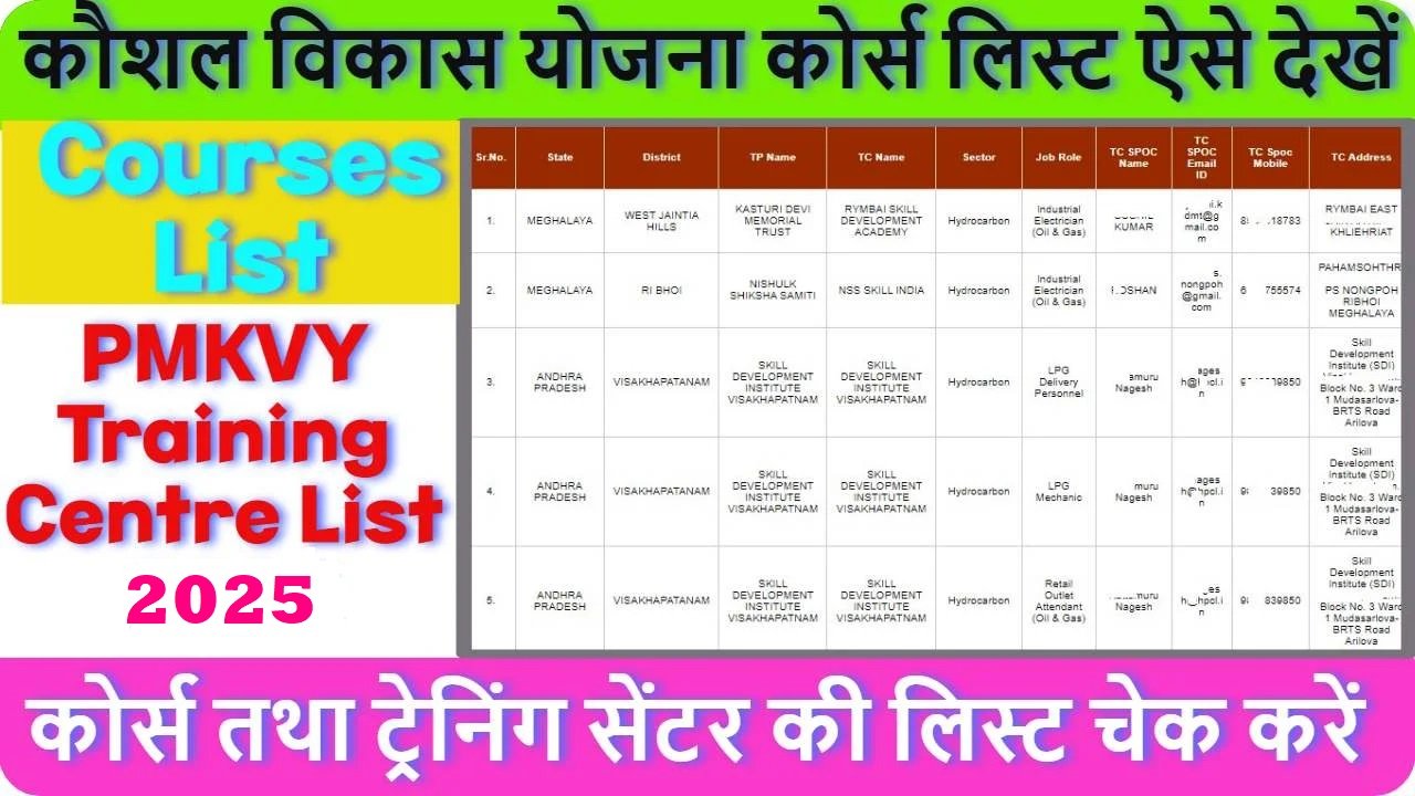 Kaushal Vikas Yojana 2025