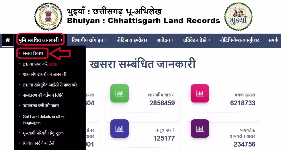 Chhattisgarh Bhuiyan Khasra Khatauni Jamabandi