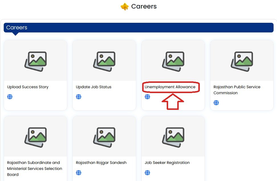 Rajasthan Unemployment Allowance Online Registration 2025