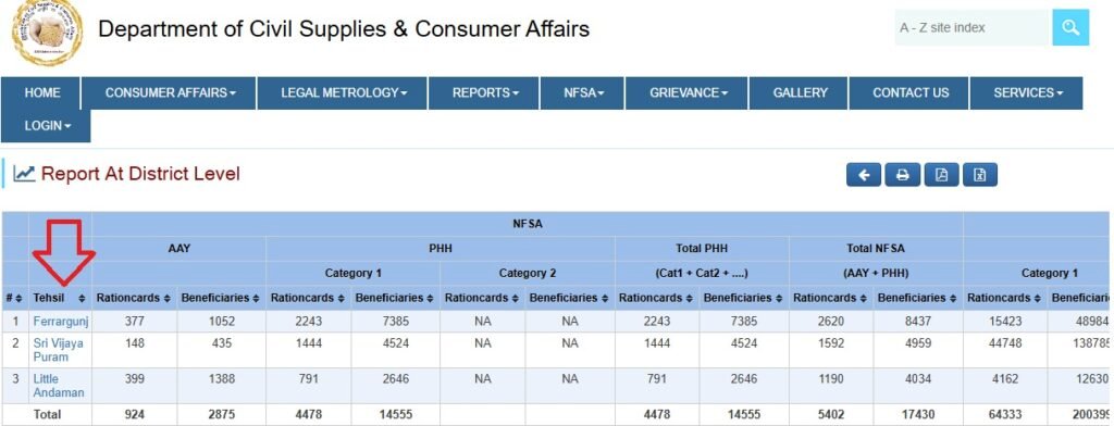 Andaman And Nicobar Ration Card List Online (Select Your Tehsil Name)