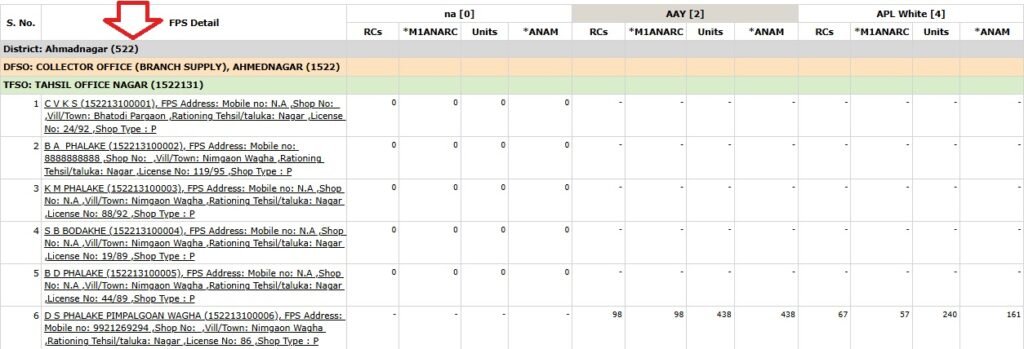 Maharashtra Ration Card List