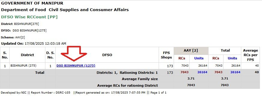 Manipur Ration Card List Online (Select DFSO)