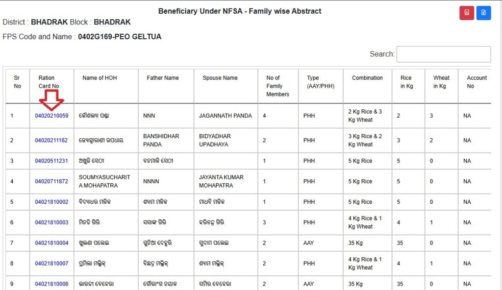 Odisha Ration Card List