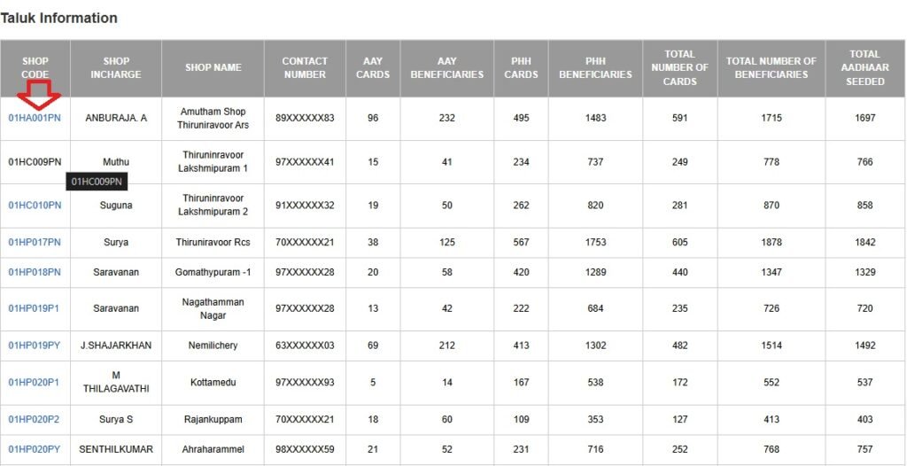 TamilNadu Ration Card List Online (Select Your Shop Code)