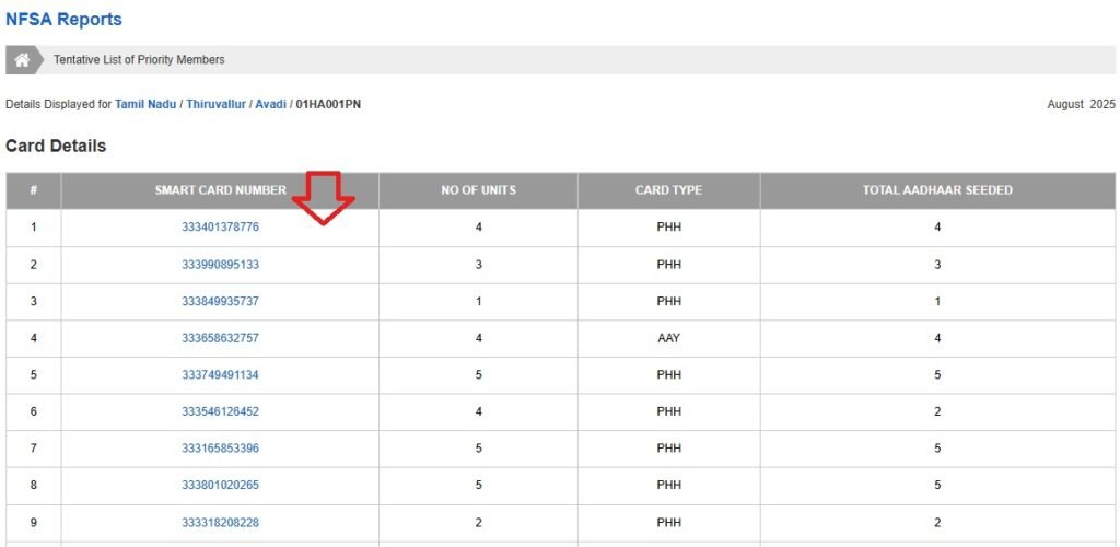 TamilNadu Ration Card List (Select Your Smart Card Number)