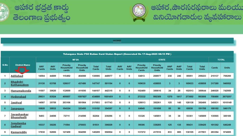 Telangana Ration Card List 2025 (Choose Your District Name)