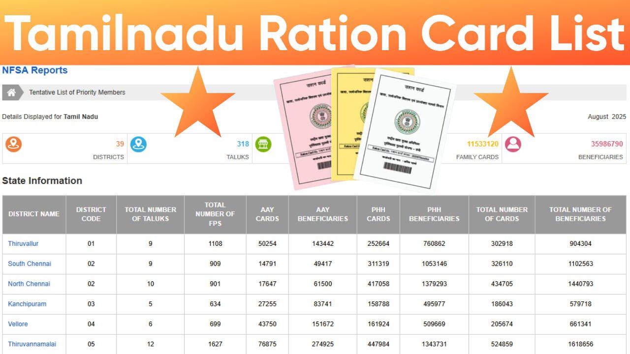 TamilNadu Ration Card List 2025