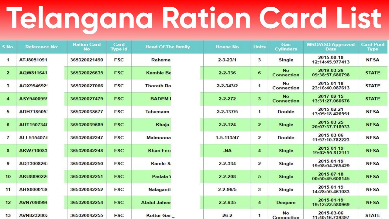 Telangana Ration Card List 2025