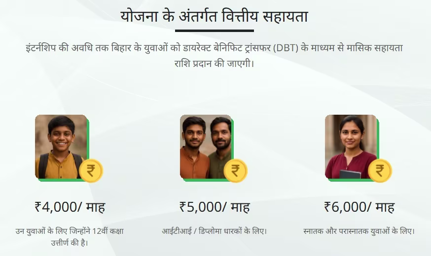 CM Pratigya Yojana Amount
