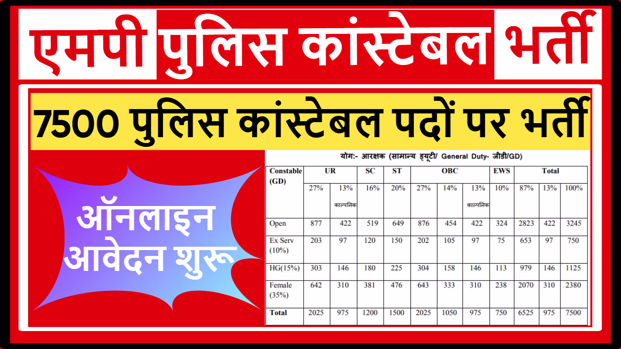 MP Police Constable Bharti