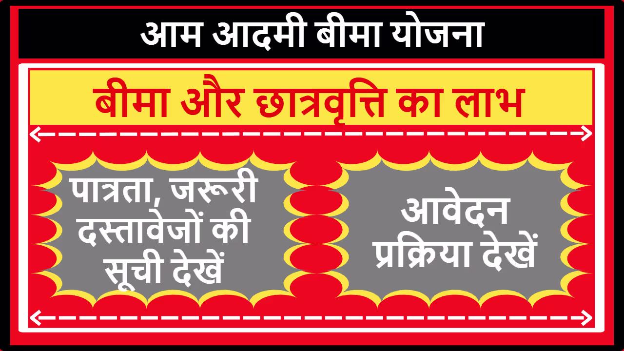 Aam Aadmi Bima Yojana Maharashtra