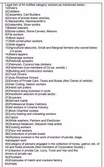 Accident Relief Scheme 44 Categories