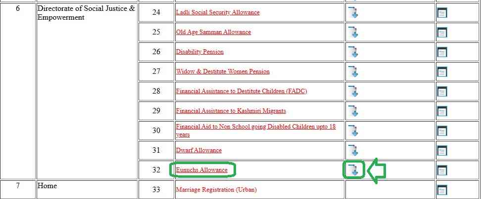 Haryana Kinnar Pension Yojana Apply