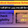 Medical Assistance Scheme Nagaland
