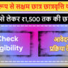 Differently Abled Students Scholarship Scheme Kerala